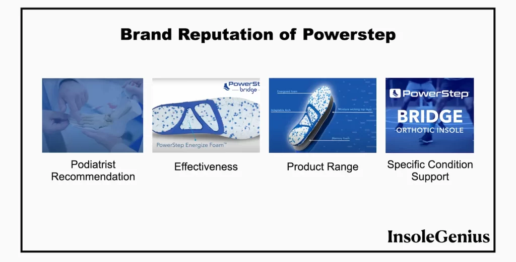 good feet store insole alternative powerstep