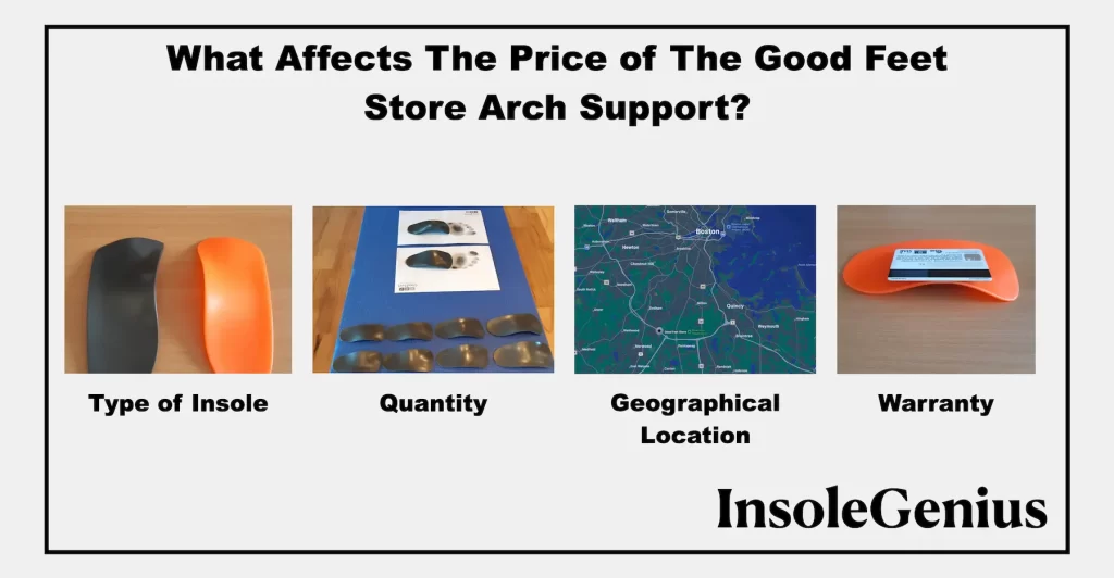 what affects good feet store prices